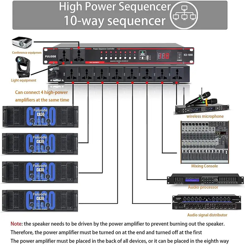 10-Way High Power Sequencer Re - Power Supply 评论和价格
